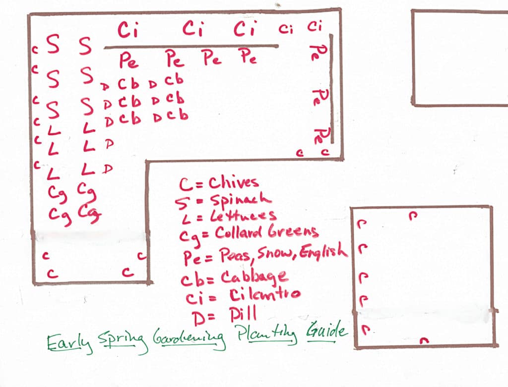 gardening plan